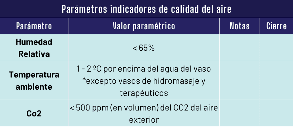 Parámetros indicadores de calidad del aire